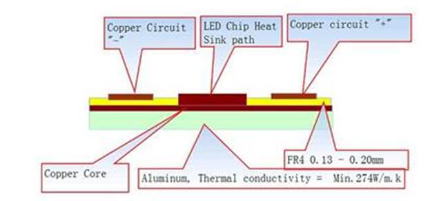 application-Rocket PCB-img-2